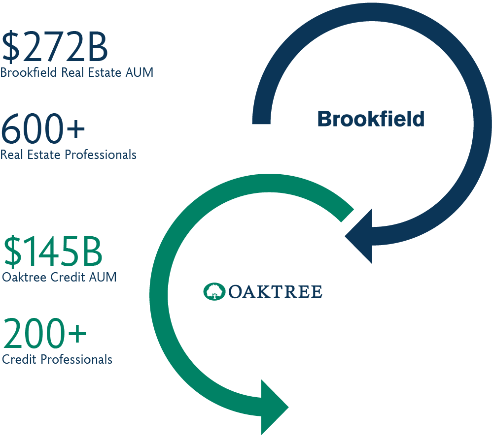 Brookfield Advantage